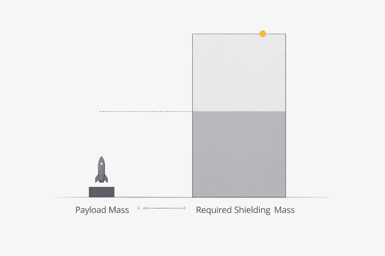 Mass Constraint